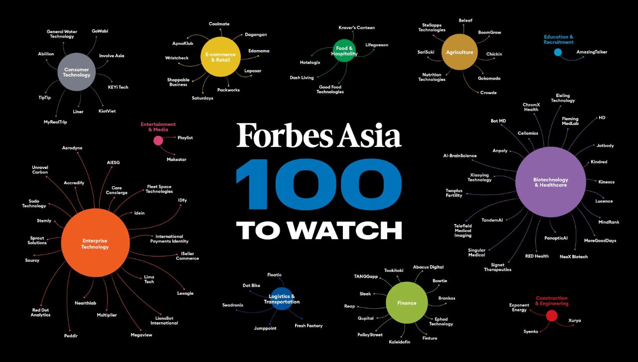无双医疗入选“福布斯亚洲100家值得关注的“企业”榜单